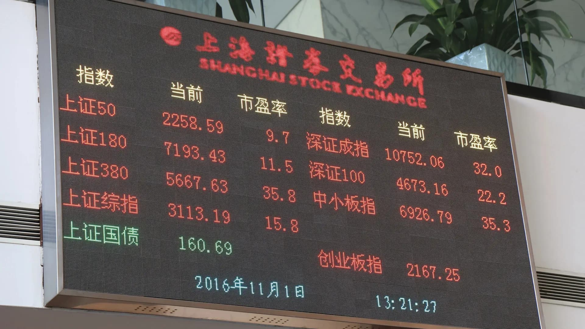 Mainland Chinese Companies Reported First-Half of Net Income of US$420 Billion