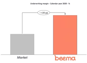 Beema Insurance Introductory Deck 1 8