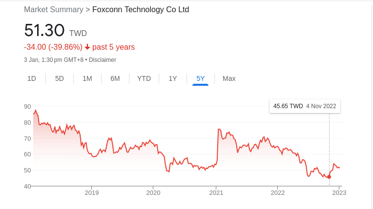 Foxconn stock