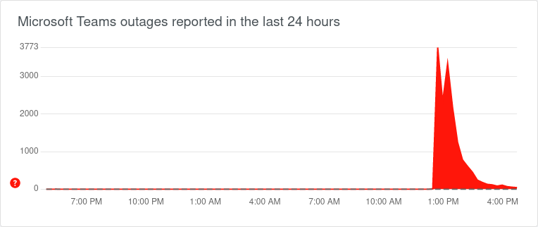 Microsoft Outage