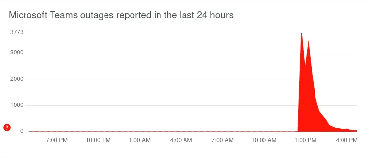 Microsoft Outage