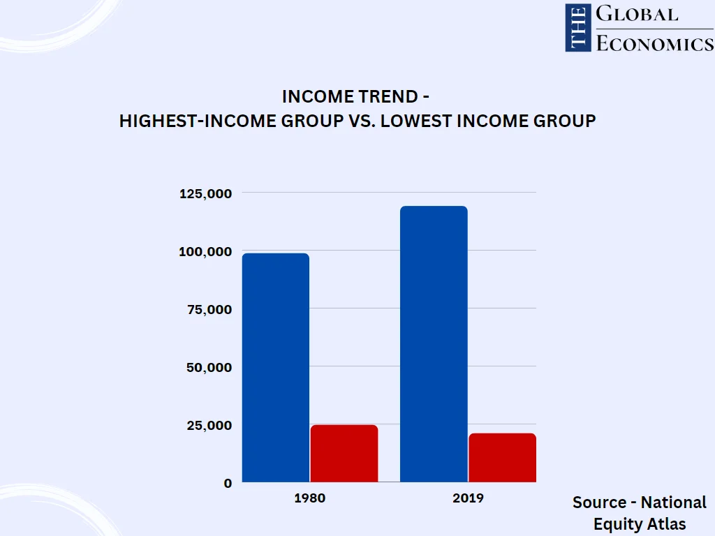 Blue Modern Line Bar Chart Graph2