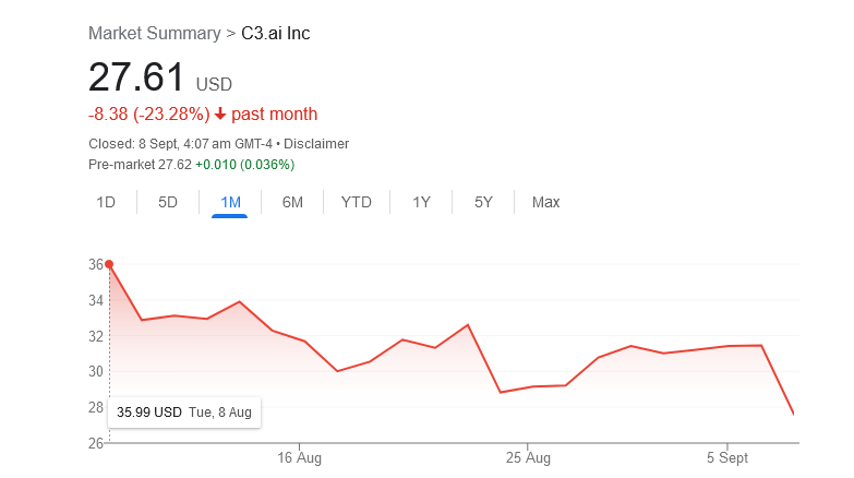 Is The AI Industry a Bubble About To Burst? What Goldman Sachs Has To Say 3 image 1