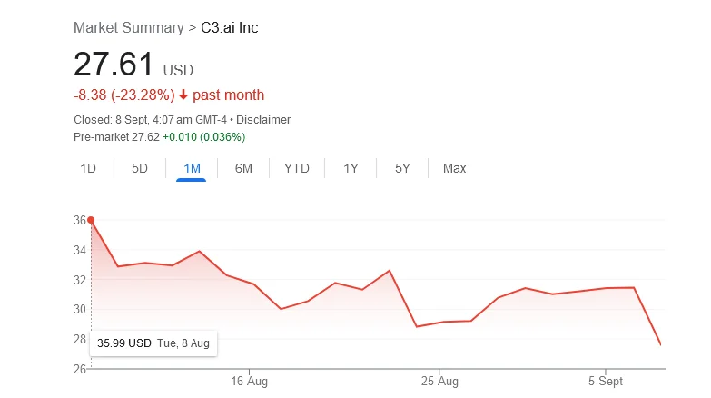 Is The AI Industry a Bubble About To Burst? What Goldman Sachs Has To Say 3 image 1